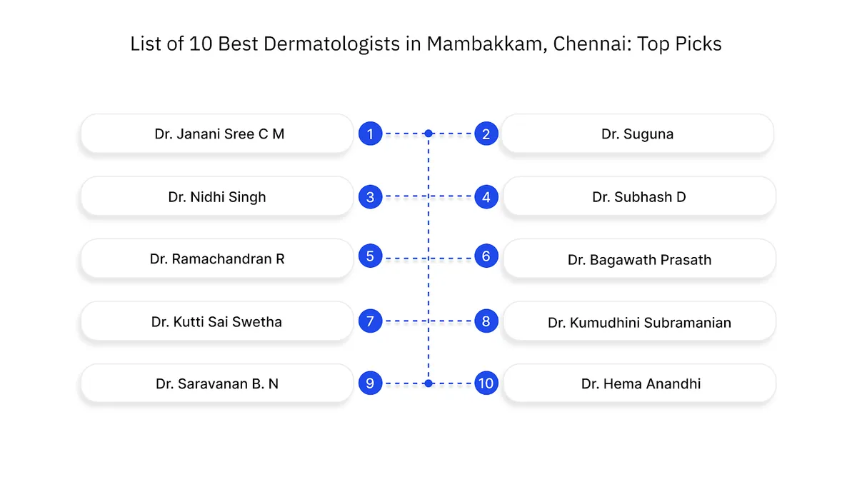 List of 10 Best Dermatologists in Mambakkam, Chennai: Top Picks 