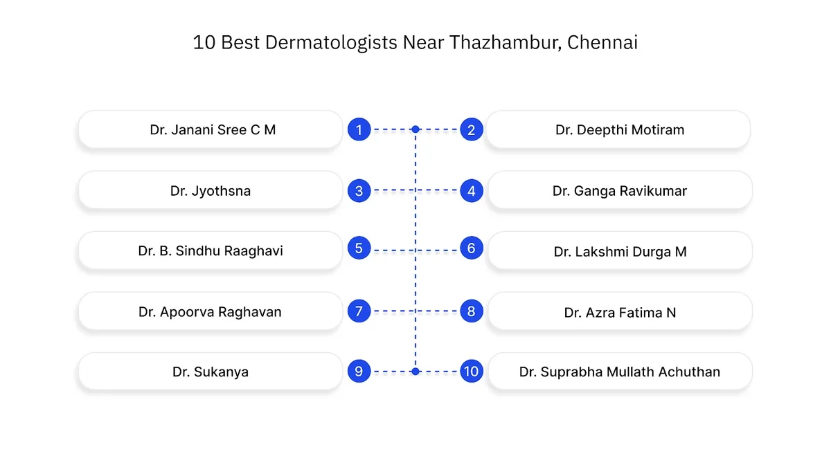10 Best Dermatologists Near Thazhambur, Chennai